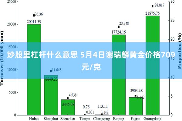 炒股里杠杆什么意思 5月4日谢瑞麟黄金价格709元/克