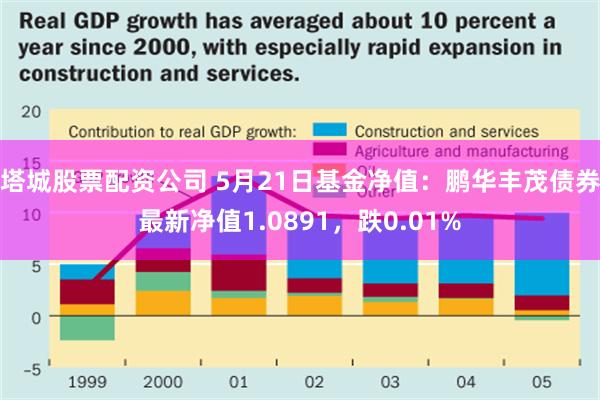 塔城股票配资公司 5月21日基金净值：鹏华丰茂债券最新净值1.0891，跌0.01%