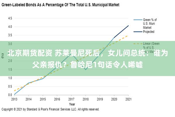 北京期货配资 苏莱曼尼死后，女儿问总统：谁为父亲报仇？鲁哈尼1句话令人唏嘘