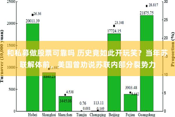 和私募做股票可靠吗 历史竟如此开玩笑？当年苏联解体前，美国曾劝说苏联内部分裂势力