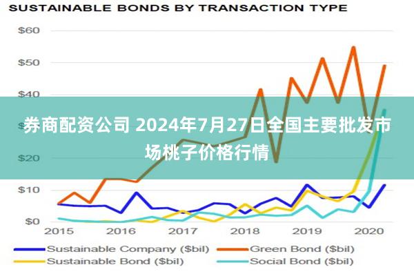 券商配资公司 2024年7月27日全国主要批发市场桃子价格行情