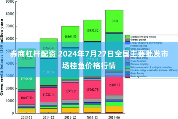 券商杠杆配资 2024年7月27日全国主要批发市场桂鱼价格行情