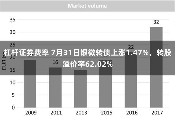 杠杆证券费率 7月31日银微转债上涨1.47%，转股溢价率62.02%