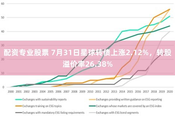 配资专业股票 7月31日星球转债上涨2.12%，转股溢价率26.38%