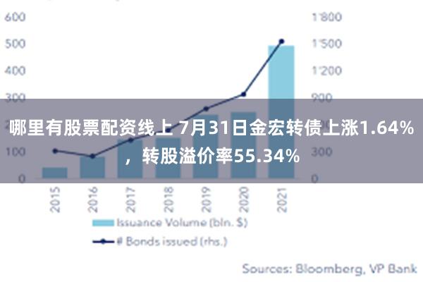 哪里有股票配资线上 7月31日金宏转债上涨1.64%，转股溢价率55.34%