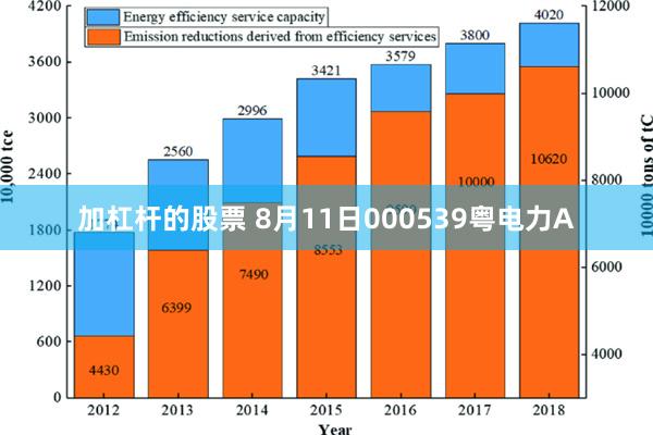 加杠杆的股票 8月11日000539粤电力A