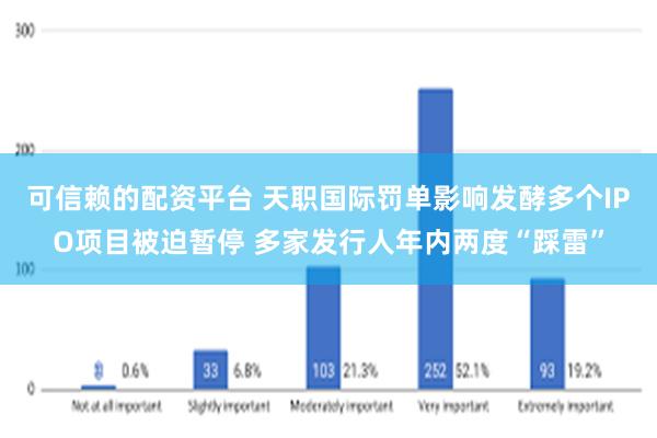 可信赖的配资平台 天职国际罚单影响发酵多个IPO项目被迫暂停 多家发行人年内两度“踩雷”