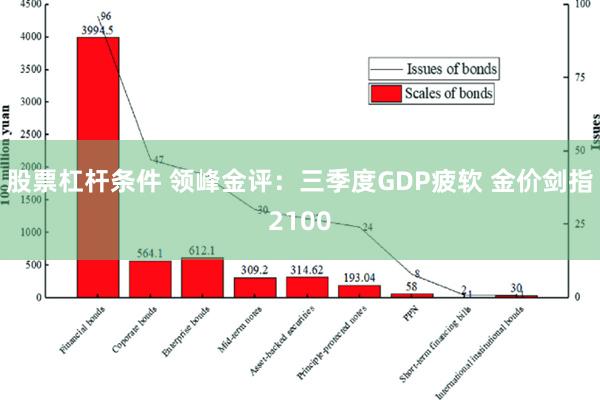 股票杠杆条件 领峰金评：三季度GDP疲软 金价剑指2100