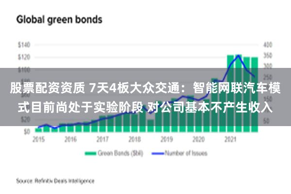 股票配资资质 7天4板大众交通：智能网联汽车模式目前尚处于实验阶段 对公司基本不产生收入