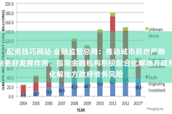 配资技巧网站 金融监管总局：推动城市房地产融资协调机制更好发挥作用，指导金融机构积极配合化解地方政府债务风险