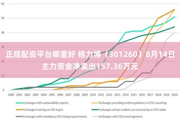 正规配资平台哪里好 格力博（301260）8月14日主力资金净卖出157.36万元