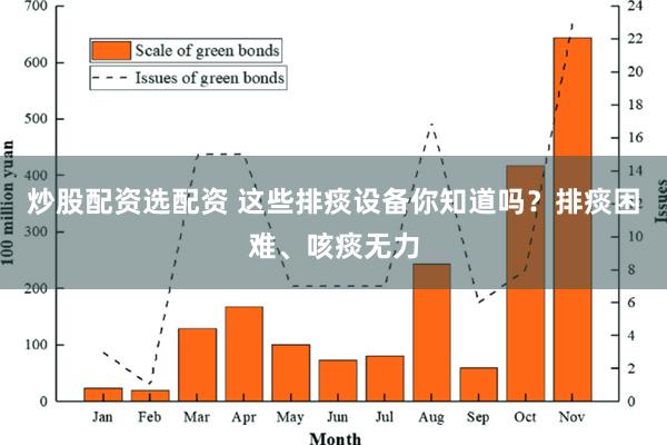 炒股配资选配资 这些排痰设备你知道吗？排痰困难、咳痰无力