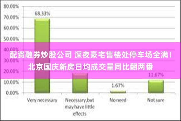 配资融券炒股公司 深夜豪宅售楼处停车场全满！北京国庆新房日均成交量同比翻两番