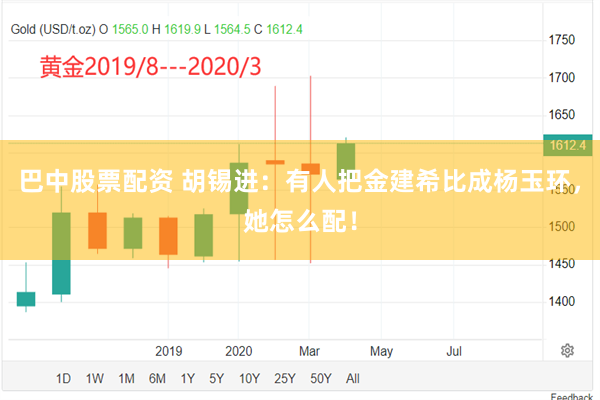 巴中股票配资 胡锡进：有人把金建希比成杨玉环，她怎么配！