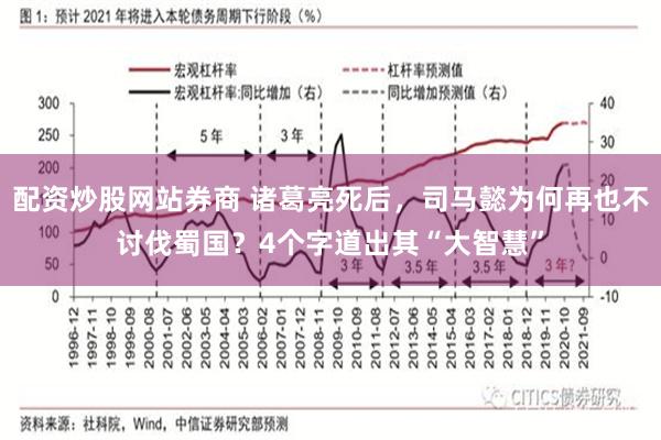 配资炒股网站券商 诸葛亮死后，司马懿为何再也不讨伐蜀国？4个字道出其“大智慧”